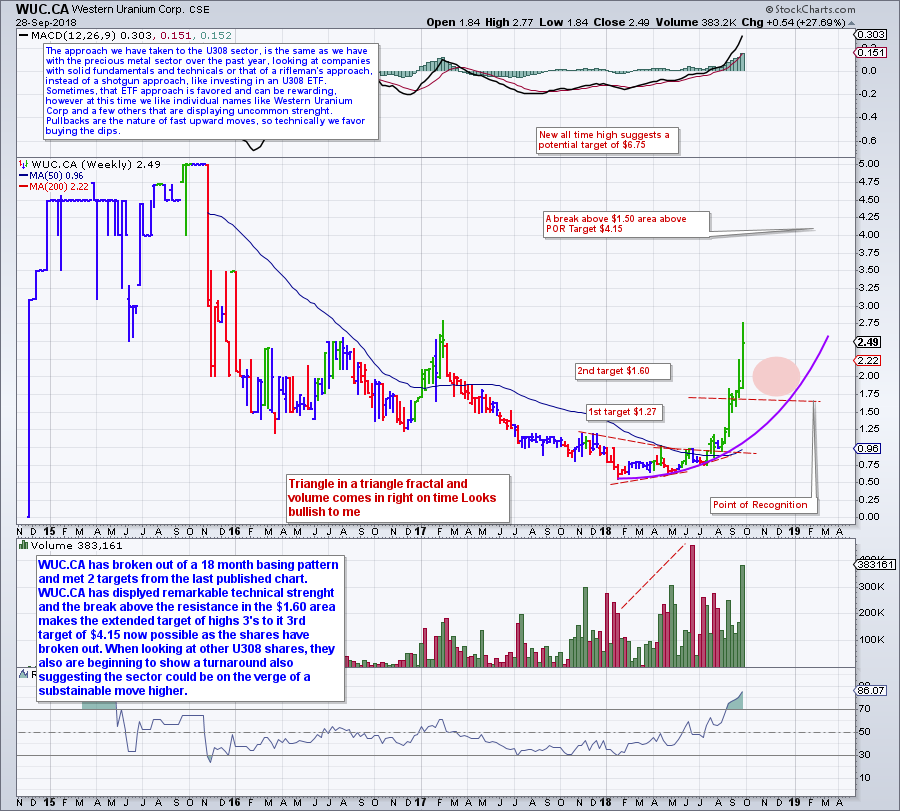 WUC chart