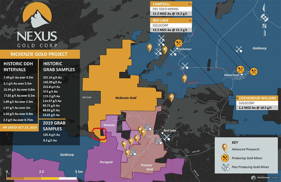 Nexus map