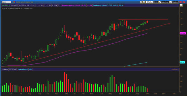 Jones Technical Traders