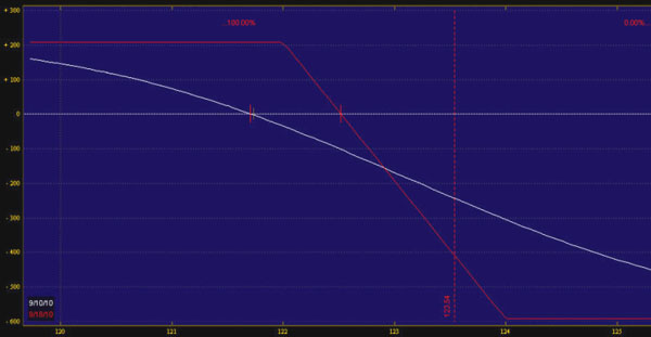 Jones Technical Traders