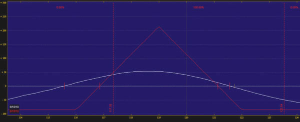 Jones Technical Traders
