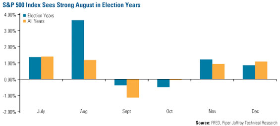 Obama Economy