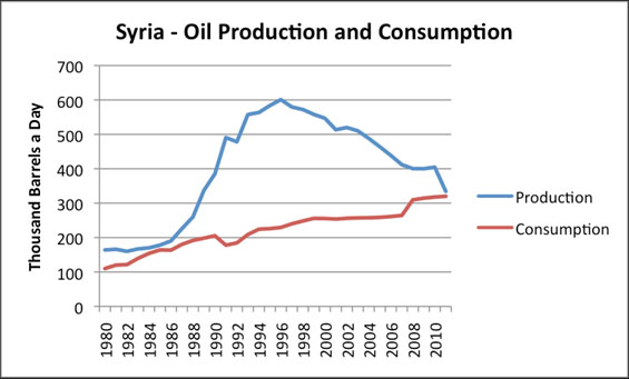 Black oil curse