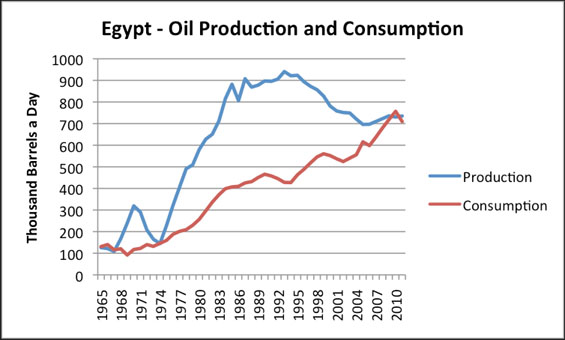 oil curse