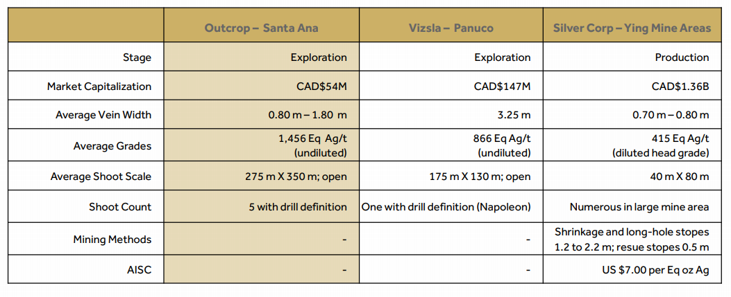 Outcrop Chart