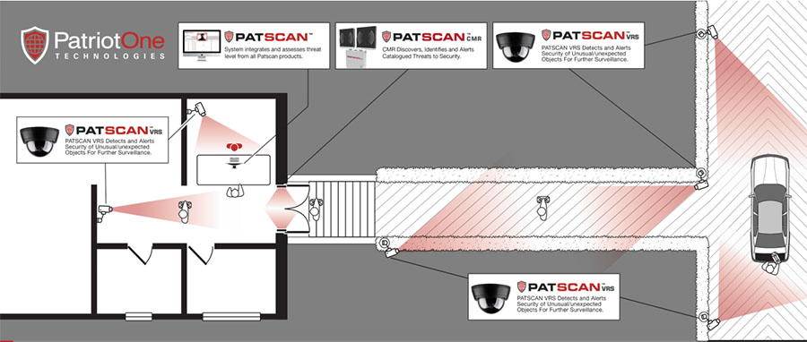 PatScan