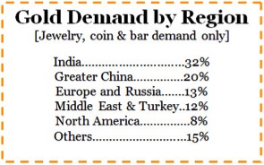 Gold, Silver, Investing, Julian Phillips