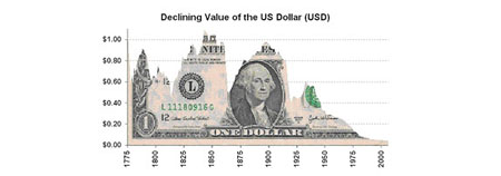 Gold, Silver, Investing, Julian Phillips