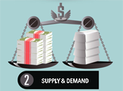 platinum supply demand