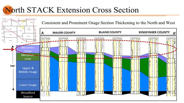 North STACK Extension Cross Section