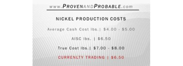 Nickel Production Costs