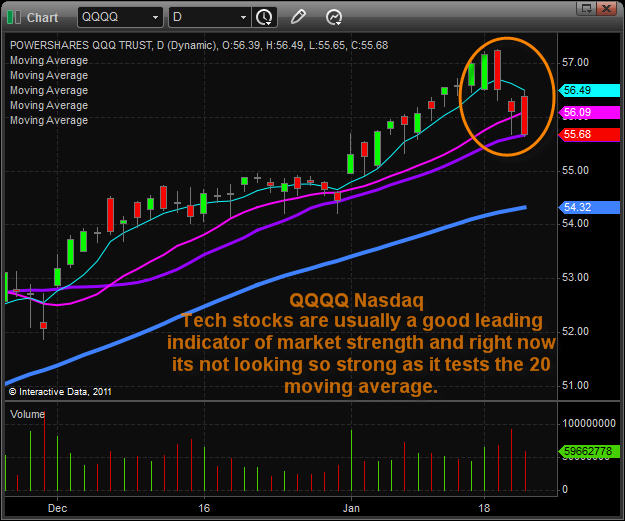 Gold, Gold Stocks