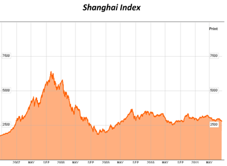 Gold, Investing, James Quinn