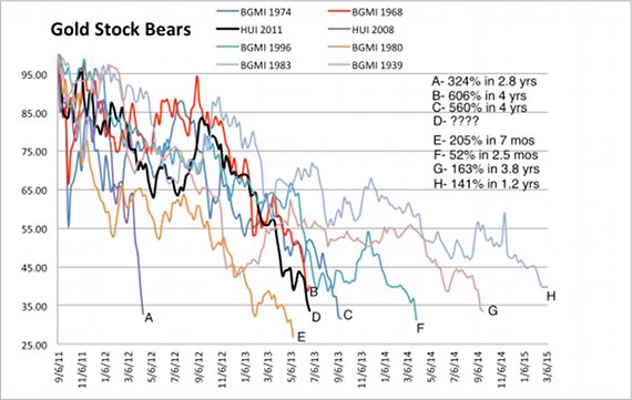 Chart 1