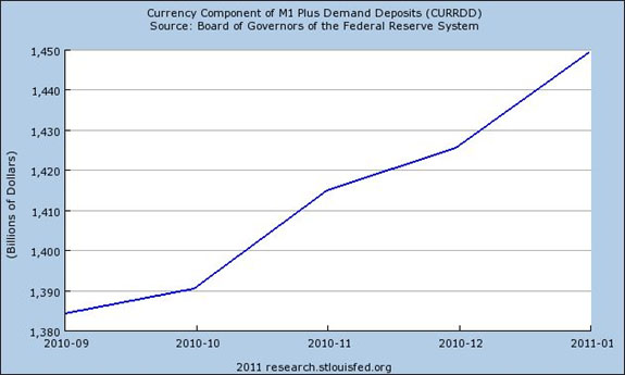 Gold, Investing