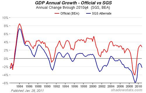 Gold, Investing