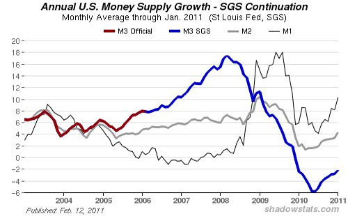 Gold, Investing