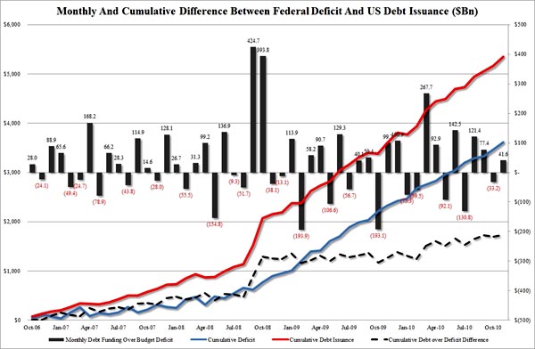 Gold, Investing