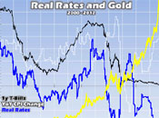 Rates Gold