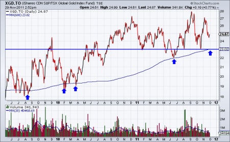 Gold and Silver Stocks, Jordan Roy-Byrne