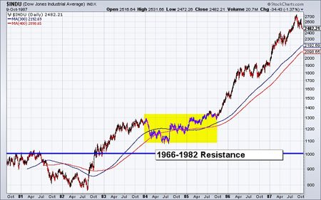 Gold, Investing, Jordan Roy-Byrne