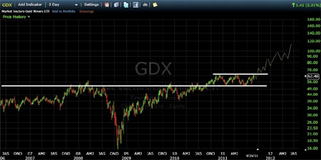 Gold, Investing, Jordan Roy-Byrne