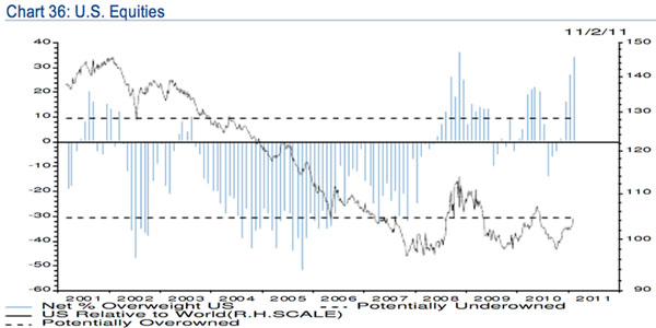 Gold, Investing