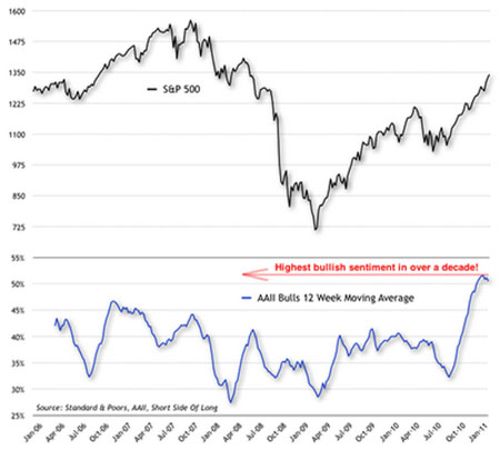 Gold, Investing