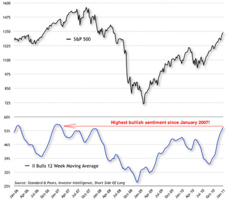 Gold, Investing