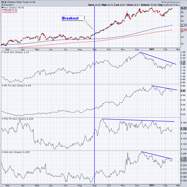 Gold, Silver, Precious Metals, Investing