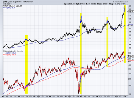 Gold, Investing, Jordan Roy-Byrne