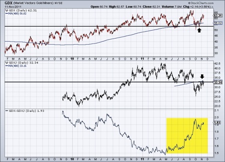 Gold, Investing, Jordan Roy-Byrne