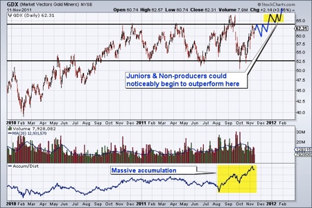 Gold, Investing, Jordan Roy-Byrne