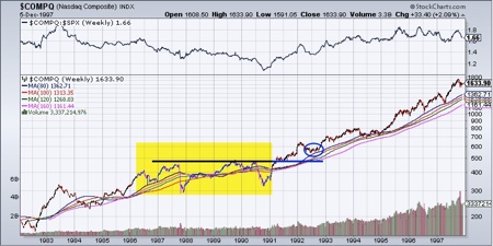 Gold, Silver, Investing, Jordan Roy-Byrne