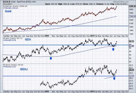 Gold, Silver, Investing, Jordan Roy-Byrne