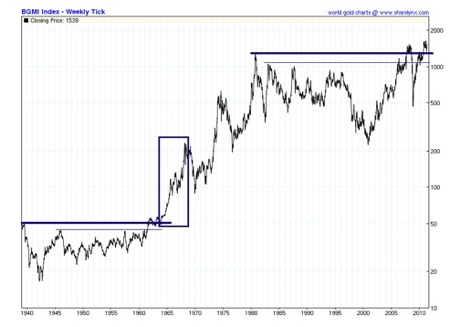 Gold, Investing, Jordan Roy-Byrne