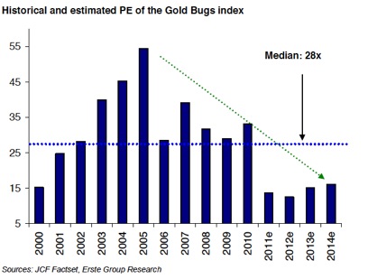 Gold, Investing, Jordan Roy-Byrne