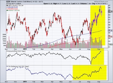 Gold, Investing, Jordan Roy-Byrne