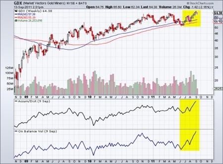 Gold, Investing, Jordan Roy-Byrne