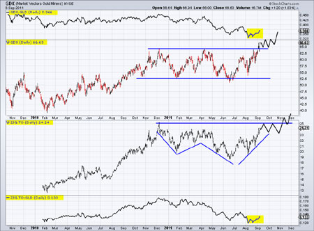 Gold, Investing, Jordan Roy-Byrne