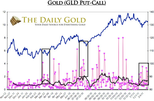 Gold, Silver, Precious Metals, Investing