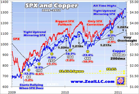 Gold, Copper, Base Metals