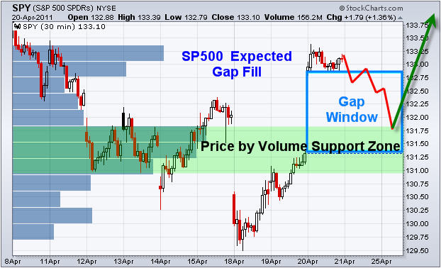 Gold, Investing