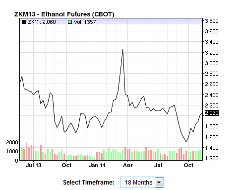 Chart 2