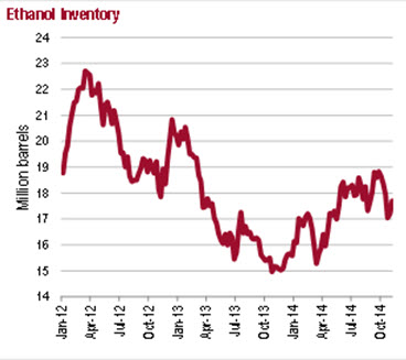 Chart 4