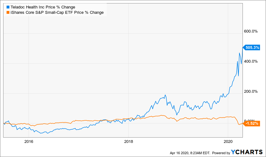 Cloudmd stock tsx discount