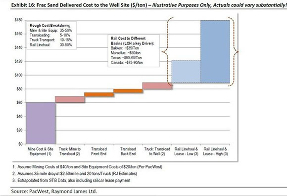 Chart 3