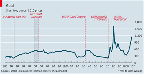 gold seek