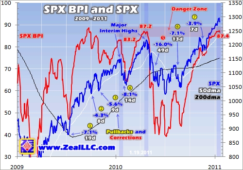 Gold, Investing