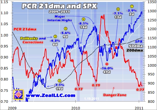 Gold, Investing